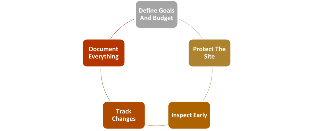 General Construction Basics